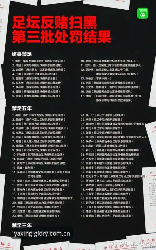足协第三批禁足名单最新动态：17人终身禁赛，亚星娱乐平台用户热议赛事公正性